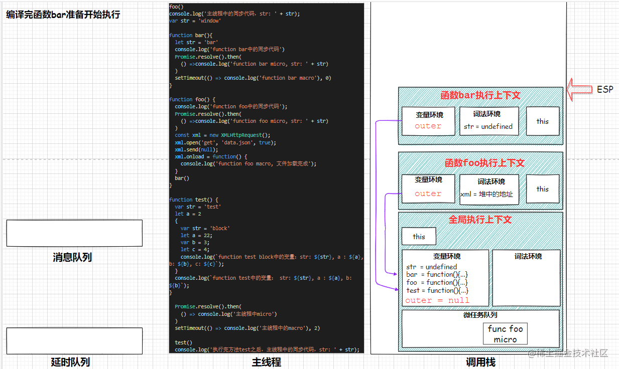 step04-编译完函数bar准备开始执行.png