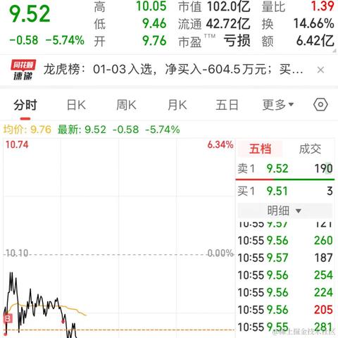 林大大哟于2024-01-04 11:01发布的图片