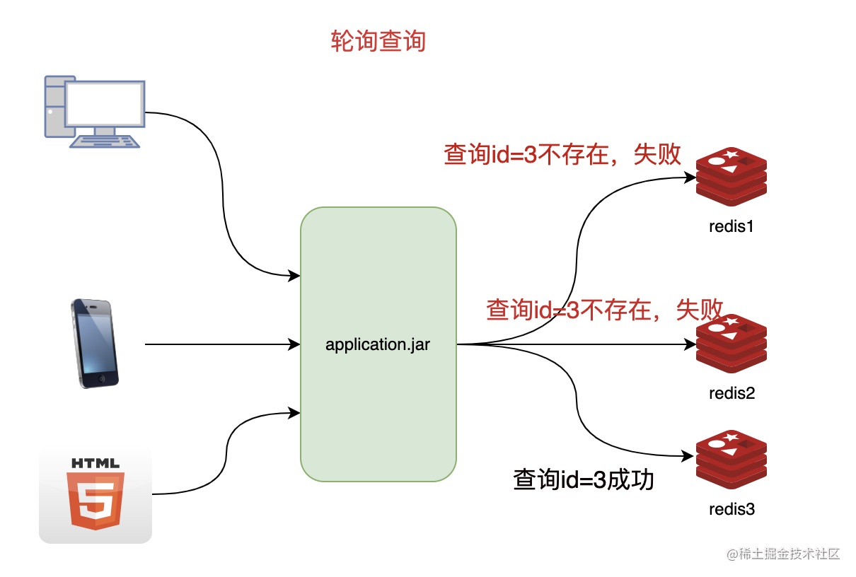 轮询查询.png