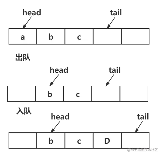 入队和出队1.png