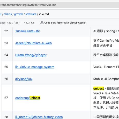 菲鸽于2024-03-01 16:00发布的图片