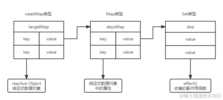 vue 响应式数据图.png