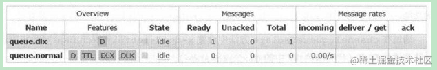 RabbitMQ- dead letter queue/delay queue - use/principle - Moment For ...