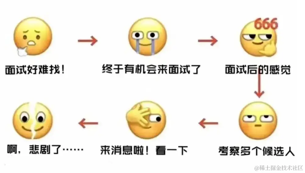 面试流程.png