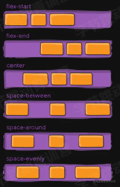 justify-content.png