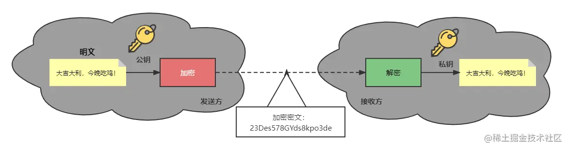 非对称加密.png
