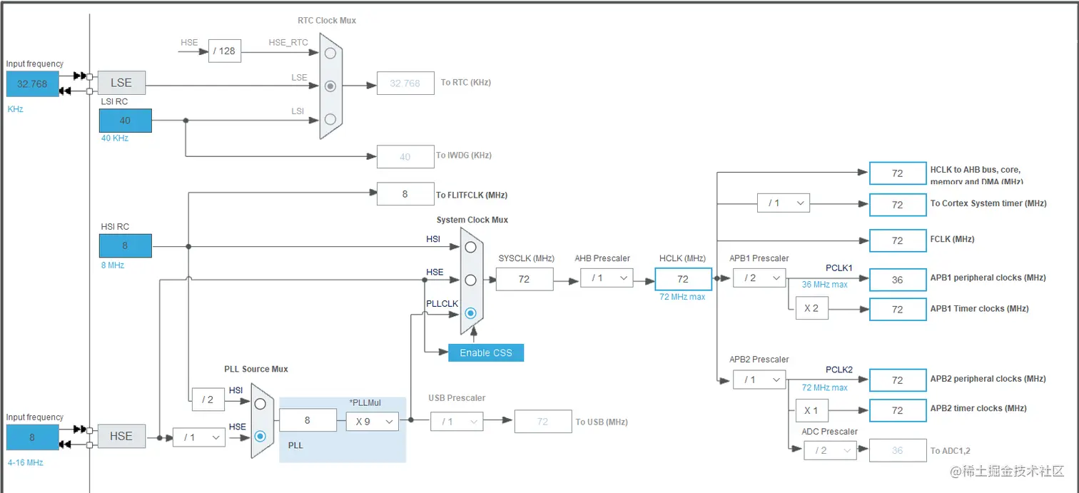 stm32cubemx_Clock.png