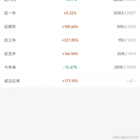橙子C于2021-11-04 11:49发布的图片