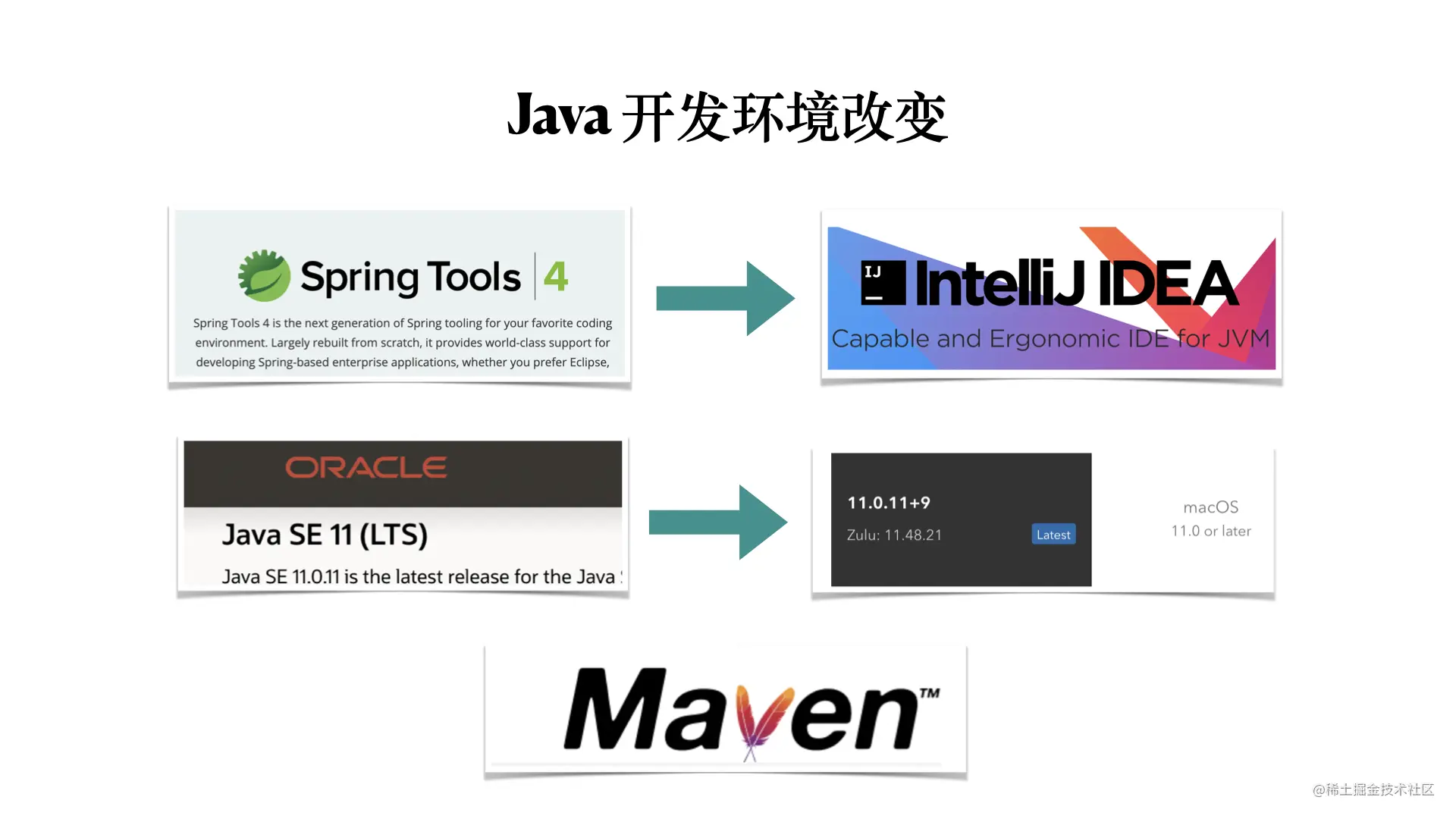 MacBookProM1Java开发环境搭建JDK