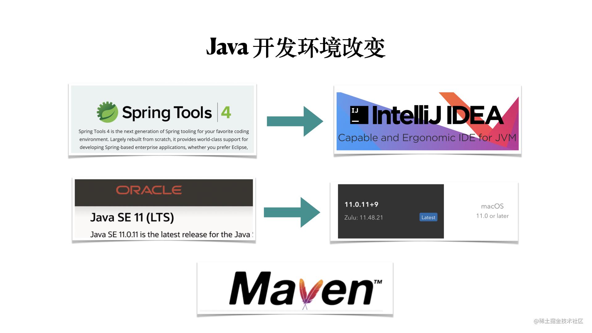 macbook-pro-m1-java