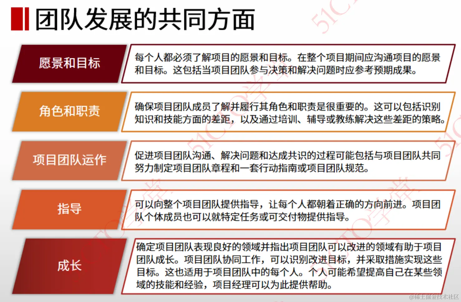 团队发展的共同方面2