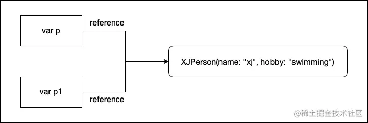 reference type des-3.jpg