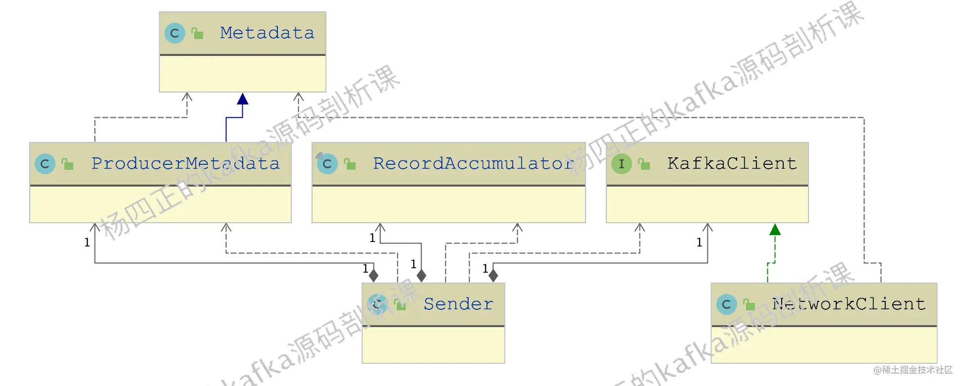 5、深潜KafkaProducer——Sender线程