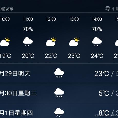curip于2022-11-28 17:38发布的图片