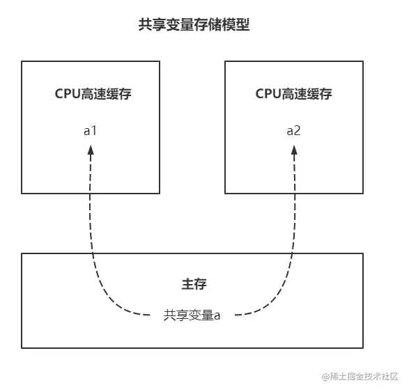 微信截图_20220512122336.png