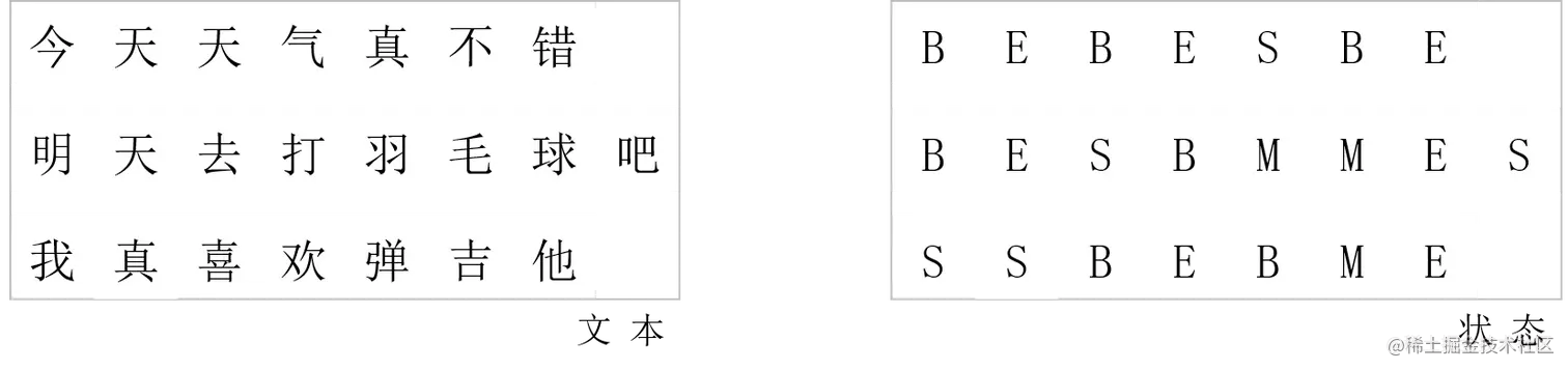 HMM训练语料