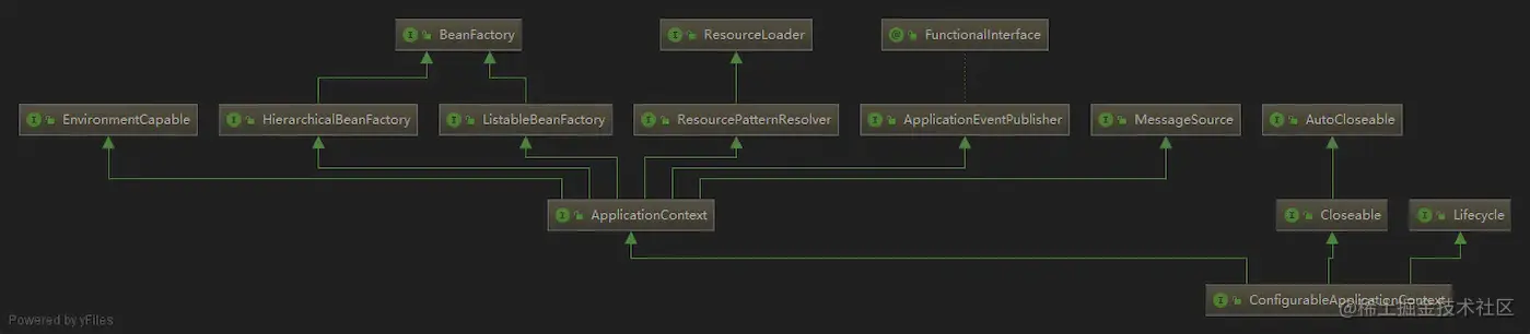 springApplicationContext.png