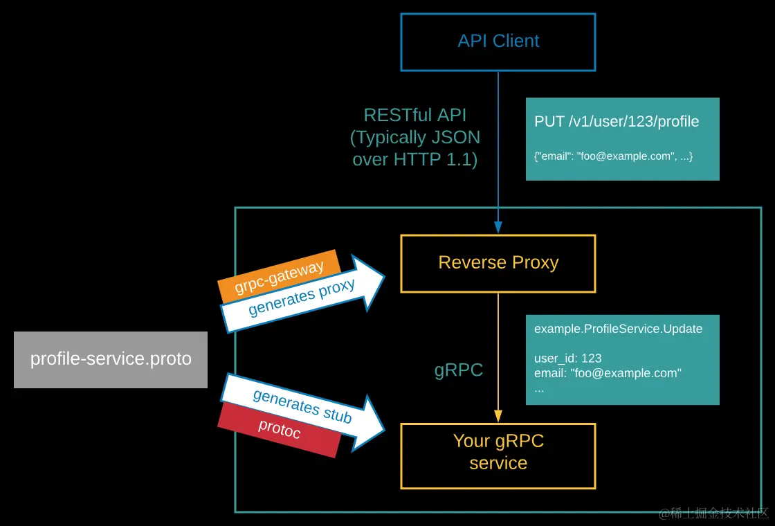 grpc-gateway.jpg