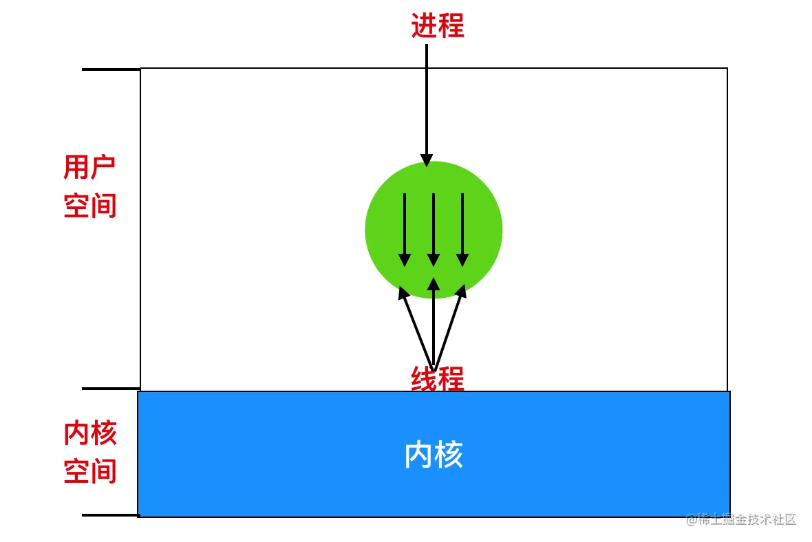 2w字+40张图带你参透并发编程！