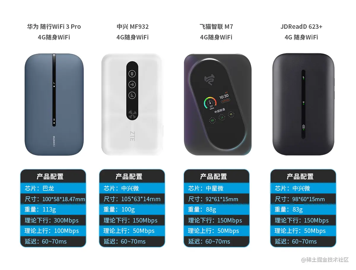 4G性能.jpg