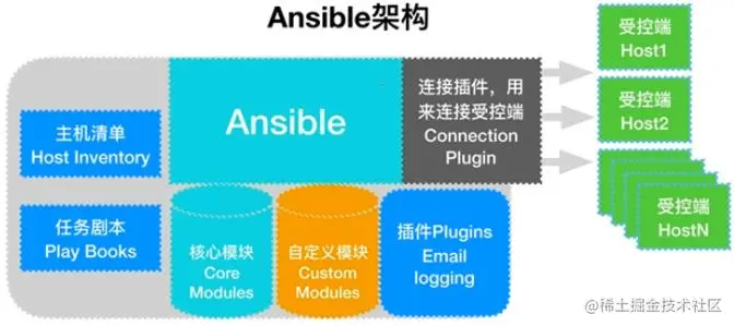 ansible结构图.jfif
