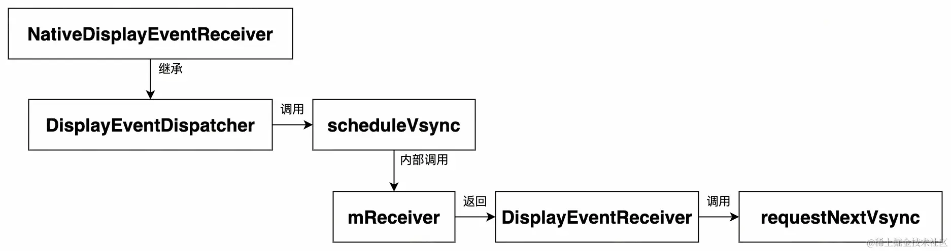 UML 图 (28)_edit_215239099522364.jpg