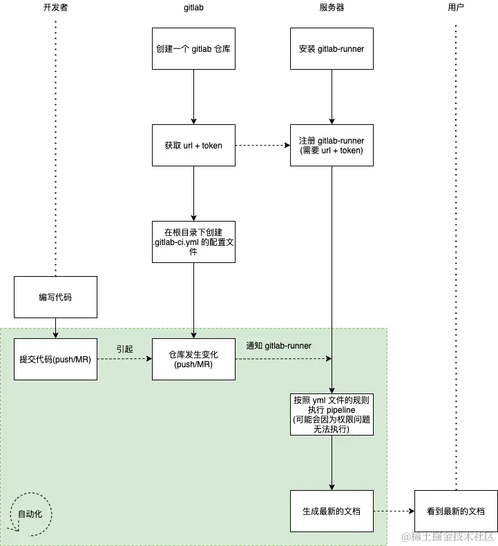 gitlab-ci.png