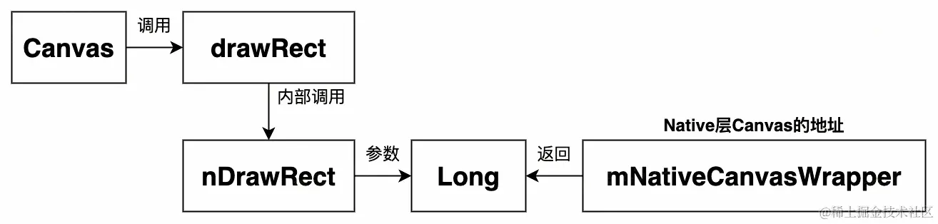 UML 图 (16)_edit_327492007119819.jpg