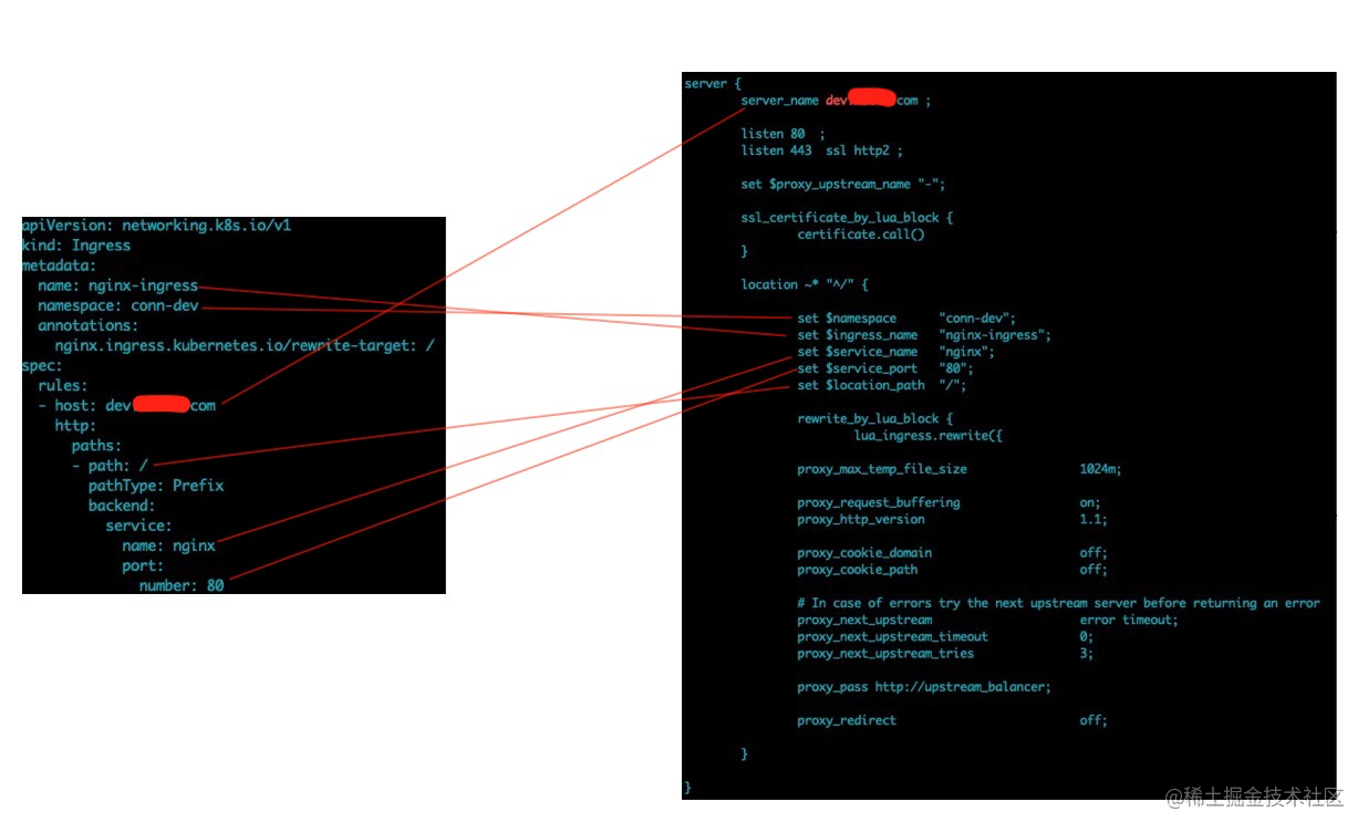 Ingress和Ingress Controller的理解 掘金
