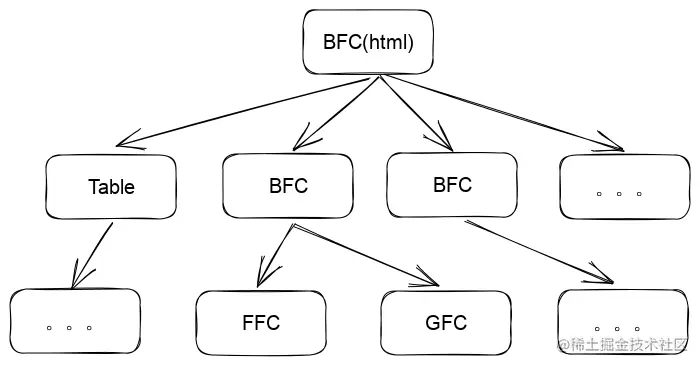 BFC-title.svg