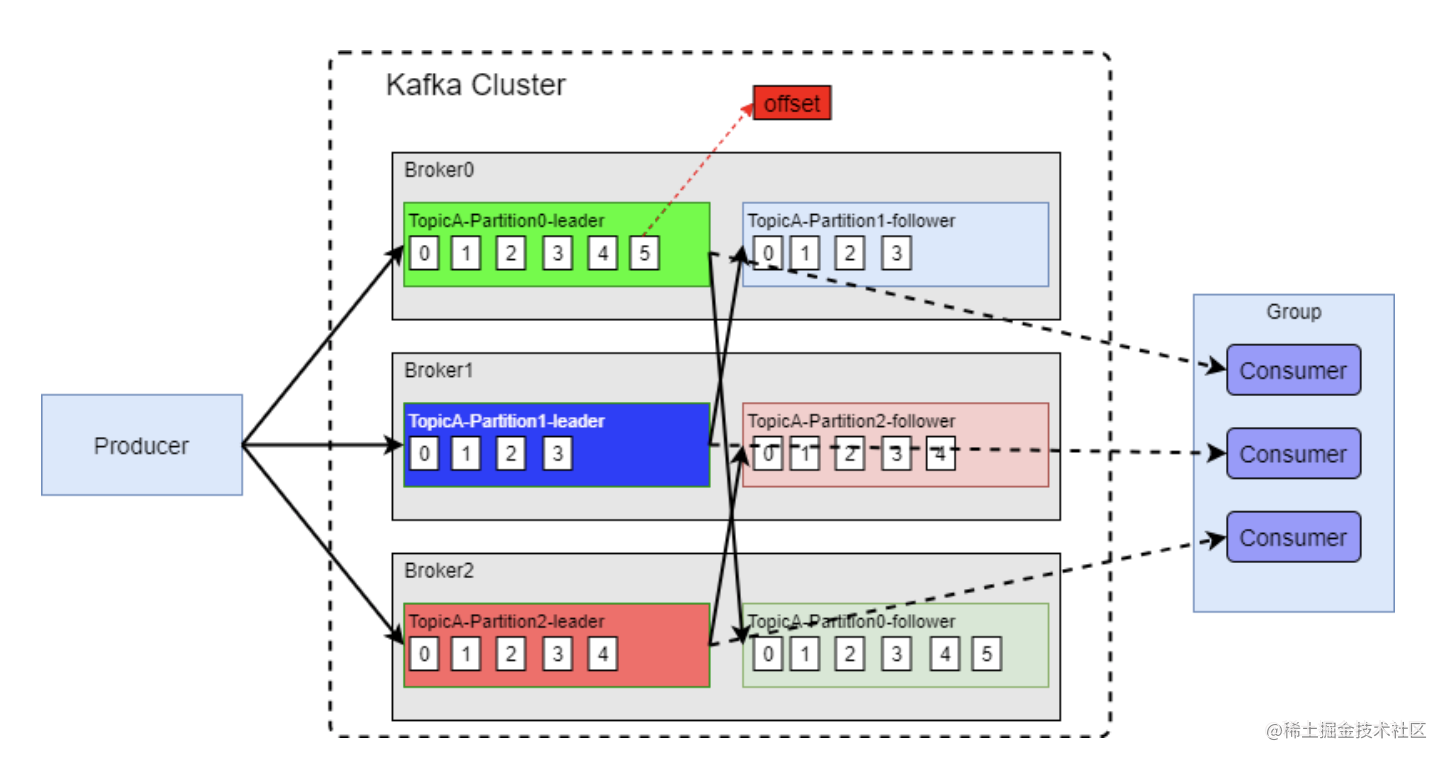 Kafka review architecture in depth - Moment For Technology