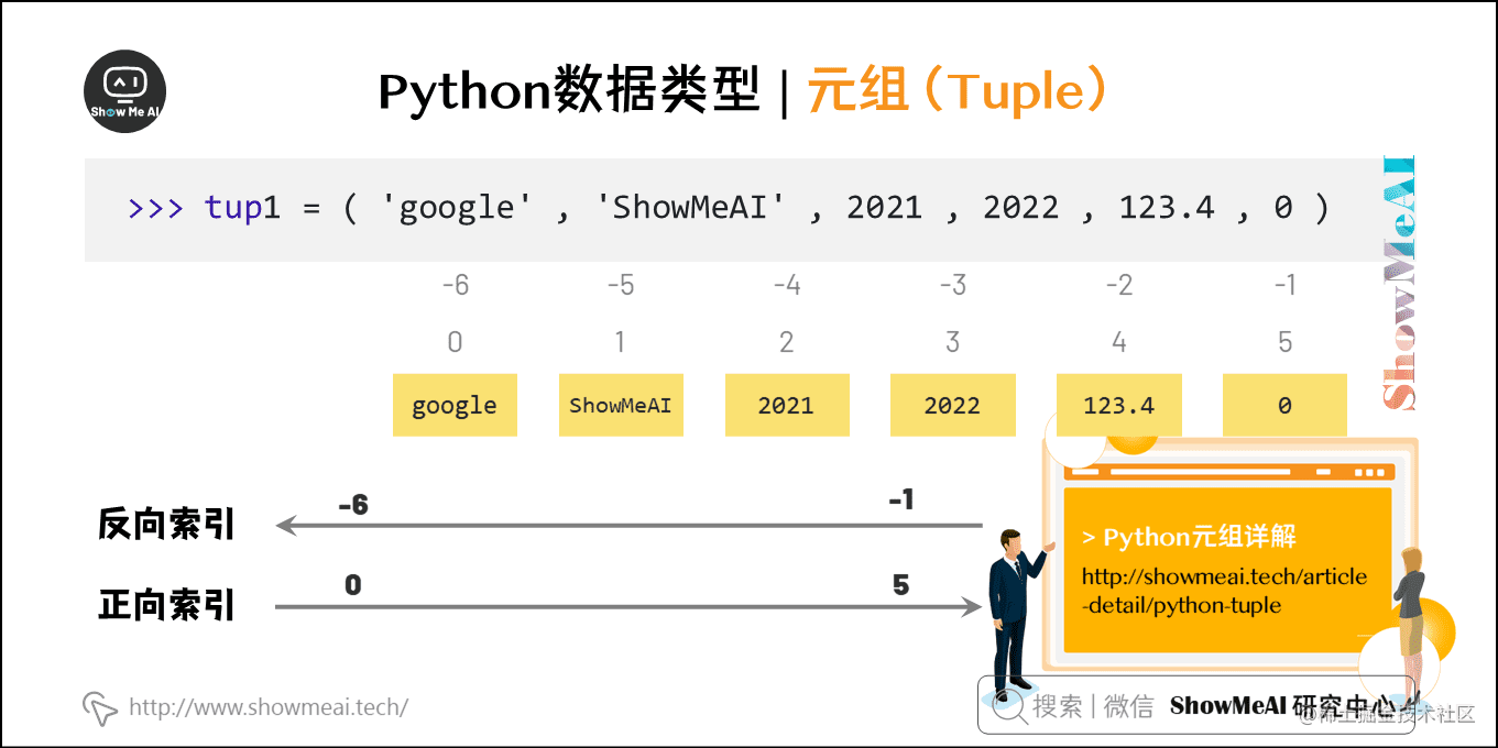Python数据类型 | 元组（Tuple）