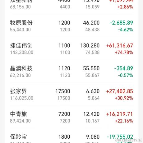 柒号华仔于2022-11-28 15:19发布的图片