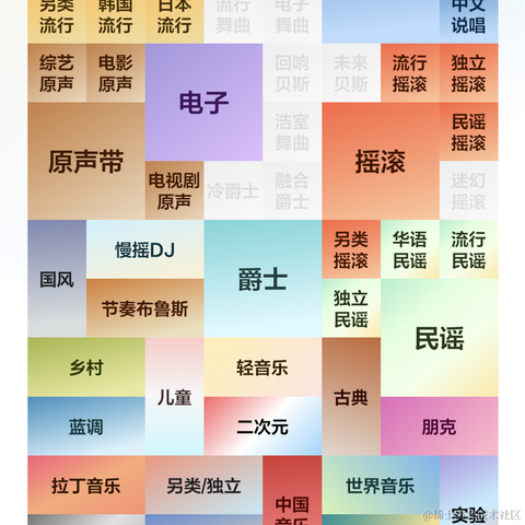 回忆哆啦没有A梦于2022-12-29 17:03发布的图片