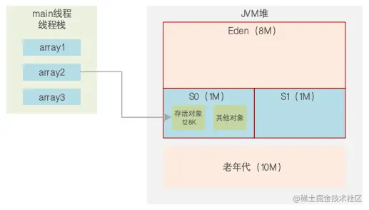 08.第一次GC后.png