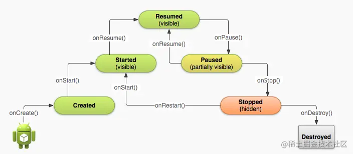activity_lifecycle.png
