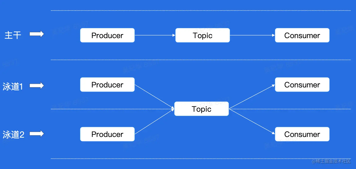 截屏2023-02-09 下午1.50.05.png