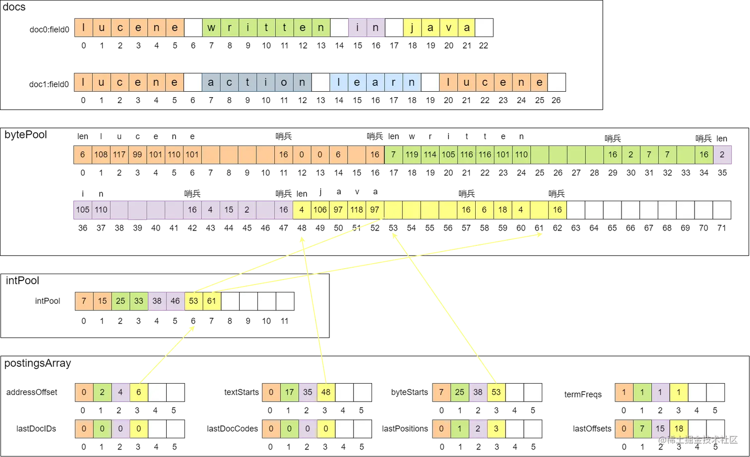 倒排内存结构4.png
