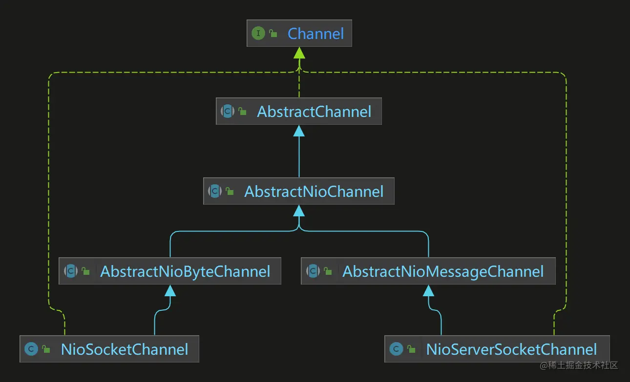 Channel.png