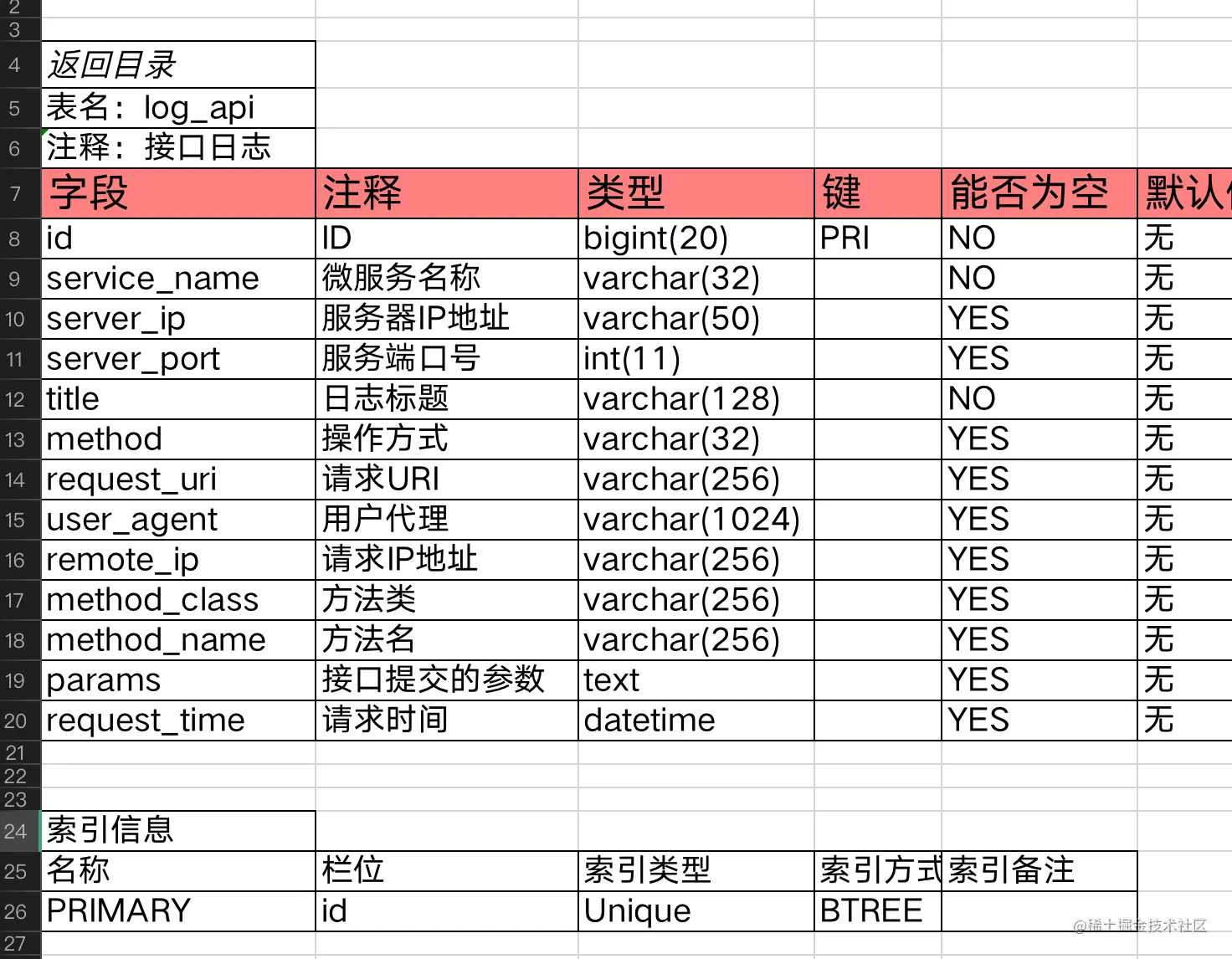 Screen Shot 2021-06-19 at 08.05.22.png