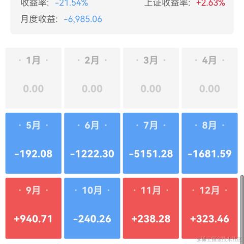 玛朵布莎丹于2022-03-11 10:40发布的图片