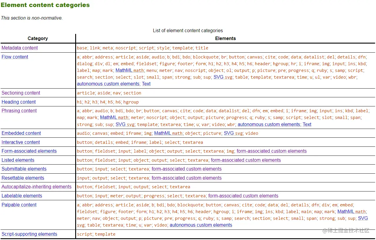 list-of-element-content-categories.png