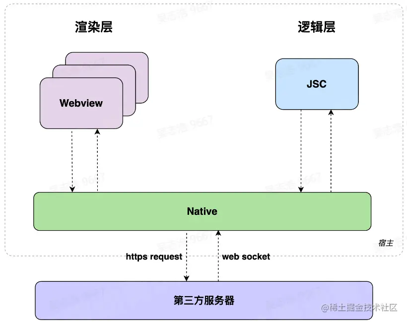 image-20230206164808909.png