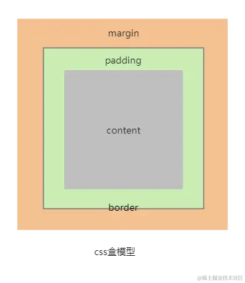 css盒模型.png