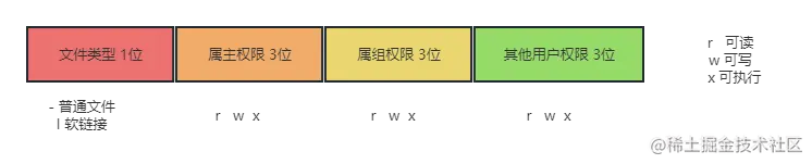 文件权限.png