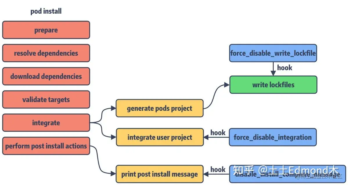 pod install.webp