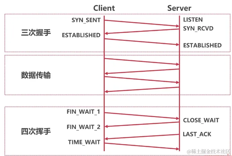 Pasted image 20230523202721.png