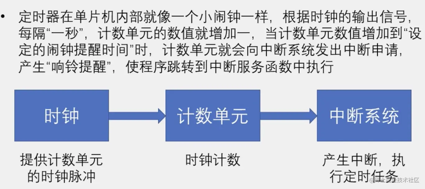 屏幕截图 2022-01-01 182038.png