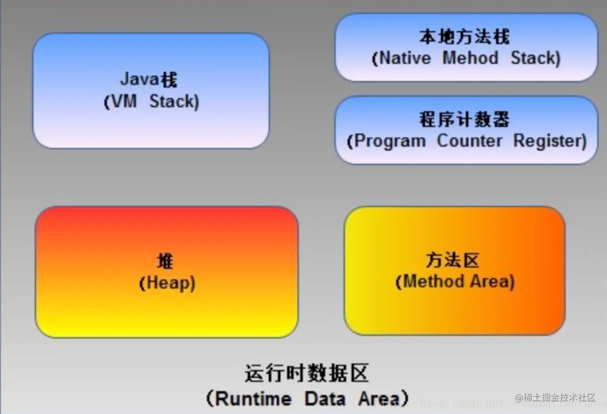 内存分区.png
