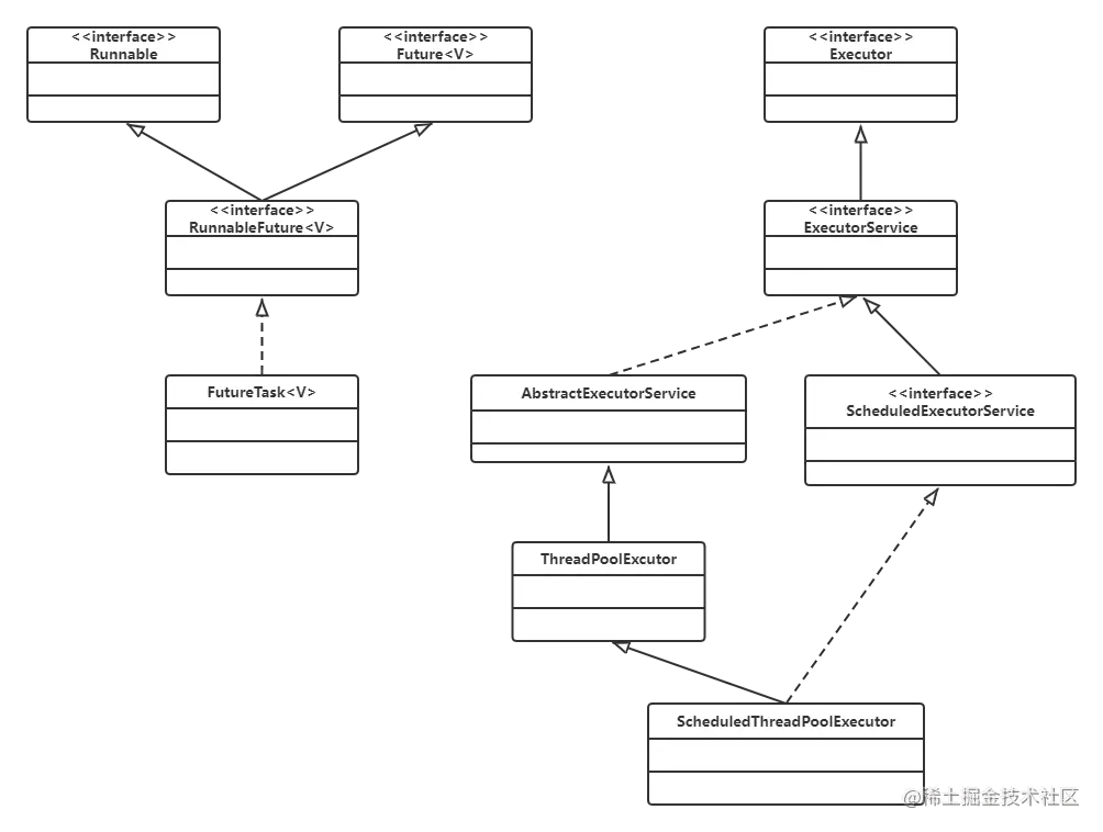 图10-2 Executor框架的类与接口.png